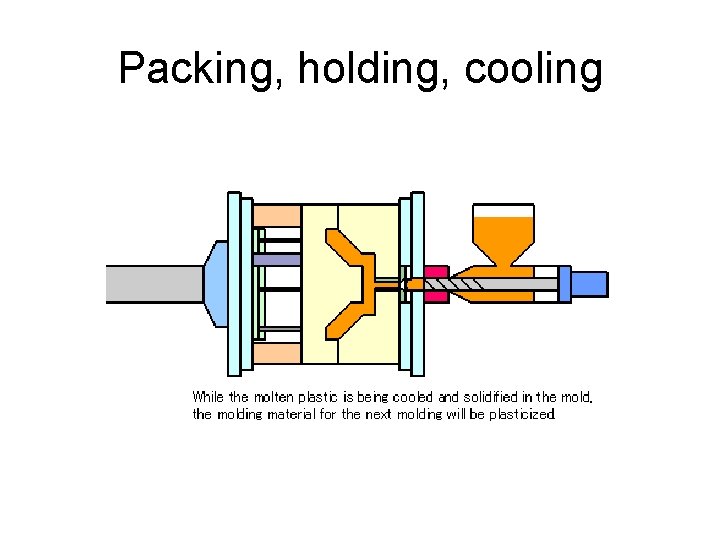 Packing, holding, cooling 