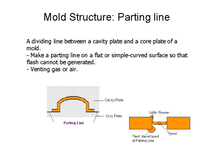 Mold Structure: Parting line A dividing line between a cavity plate and a core