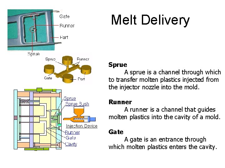 Melt Delivery Sprue A sprue is a channel through which to transfer molten plastics
