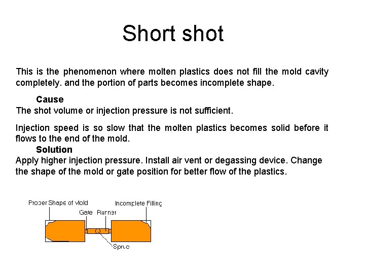 Short shot This is the phenomenon where molten plastics does not fill the mold