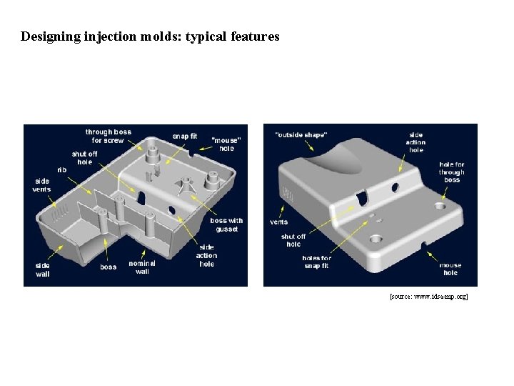 Designing injection molds: typical features [source: www. idsa-mp. org] 