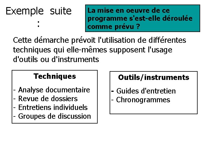 Exemple suite : La mise en oeuvre de ce programme s'est-elle déroulée comme prévu