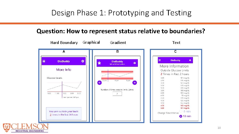 Design Phase 1: Prototyping and Testing Question: How to represent status relative to boundaries?