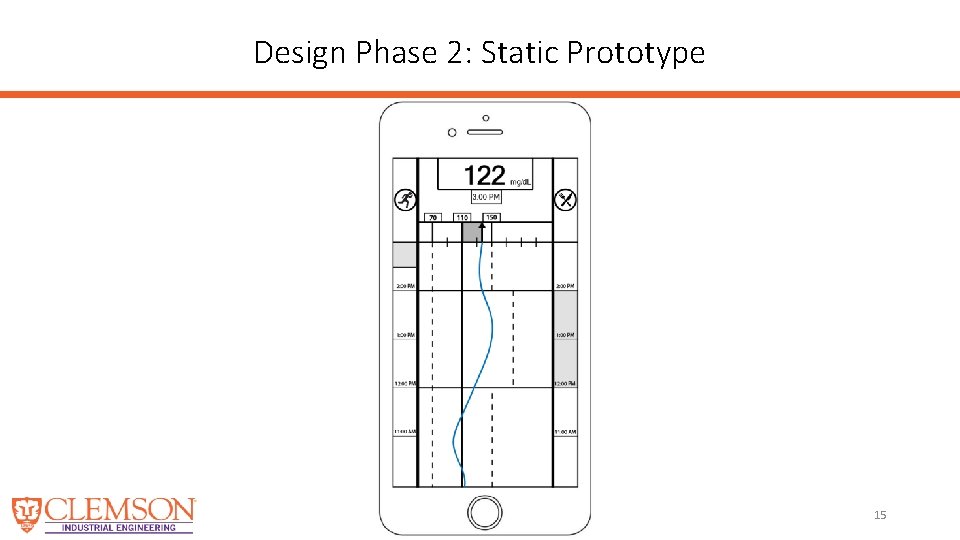 Design Phase 2: Static Prototype 15 