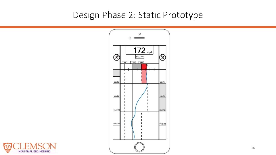 Design Phase 2: Static Prototype 16 
