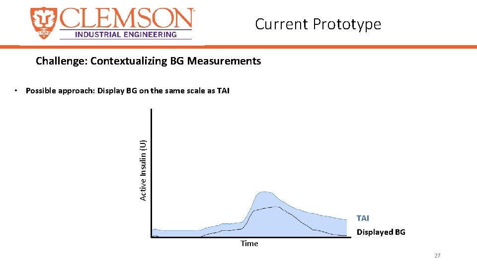 Current Prototype Challenge: Contextualizing BG Measurements Active Insulin (U) • Possible approach: Display BG