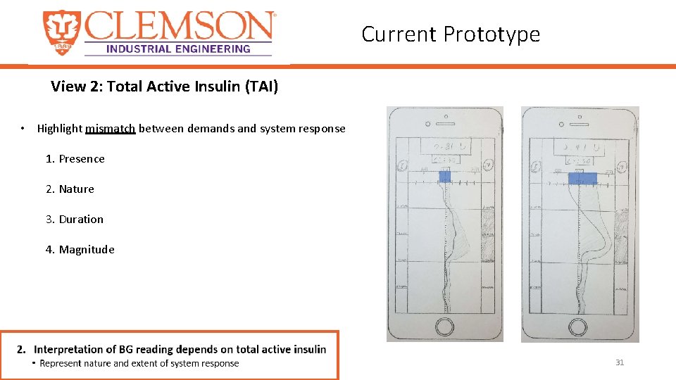 Current Prototype View 2: Total Active Insulin (TAI) • Highlight mismatch between demands and