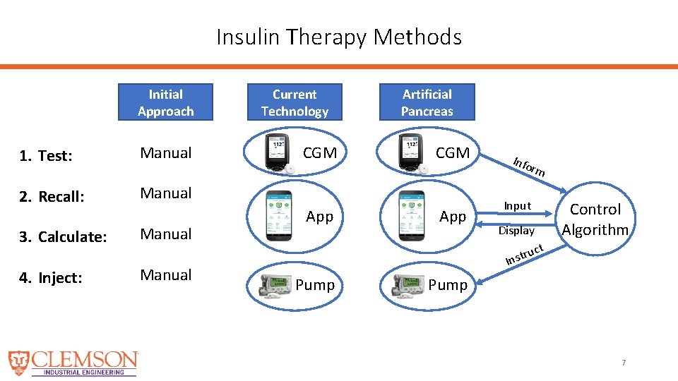 Insulin Therapy Methods Initial Approach 1. Test: Manual 2. Recall: Manual 3. Calculate: Manual