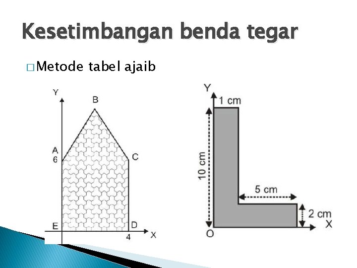 Kesetimbangan benda tegar � Metode tabel ajaib 