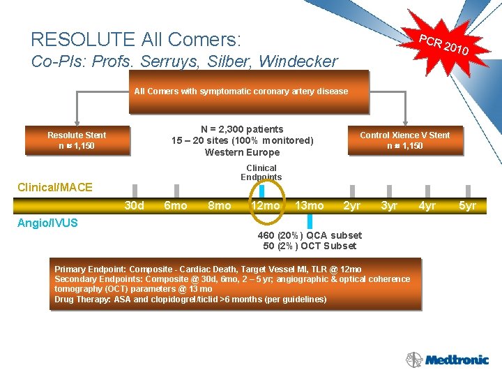 RESOLUTE All Comers: PCR Co-PIs: Profs. Serruys, Silber, Windecker 2010 All Comers with symptomatic RESOLUTE All Comers: PCR Co-PIs: Profs. Serruys, Silber, Windecker 2010 All Comers with symptomatic