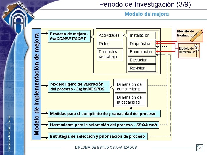 Periodo de Investigación (3/9) Modelo de implementación de mejora Francisco José Pino Correa Modelo