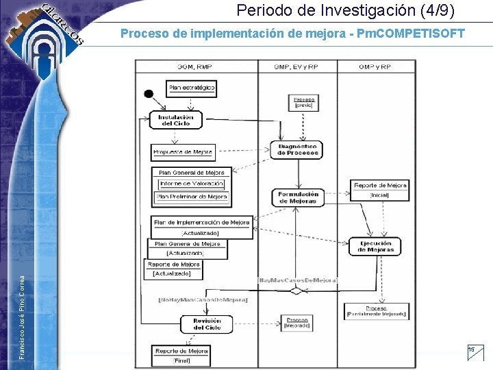 Periodo de Investigación (4/9) Francisco José Pino Correa Proceso de implementación de mejora -