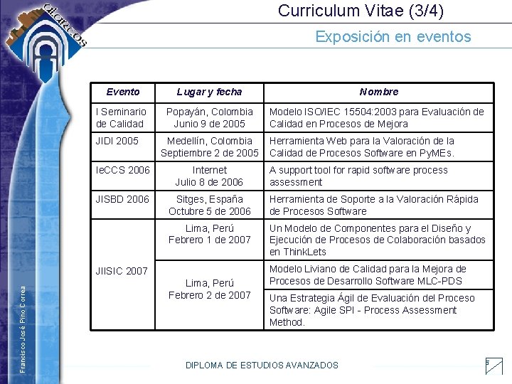 Curriculum Vitae (3/4) Exposición en eventos Evento Lugar y fecha Nombre I Seminario de