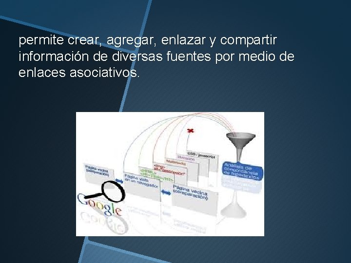 permite crear, agregar, enlazar y compartir información de diversas fuentes por medio de enlaces