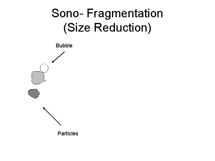 Sono- Fragmentation (Size Reduction) Bubble Particles 