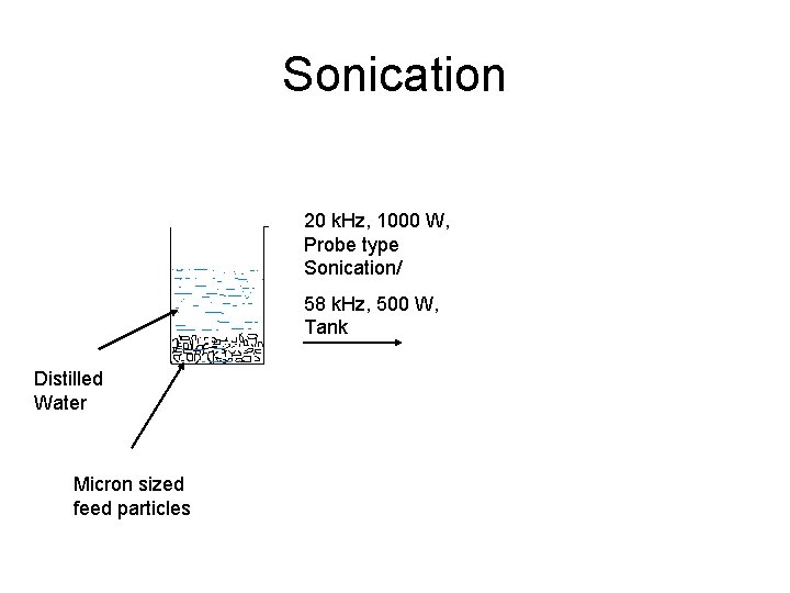 Sonication 20 k. Hz, 1000 W, Probe type Sonication/ 58 k. Hz, 500 W,