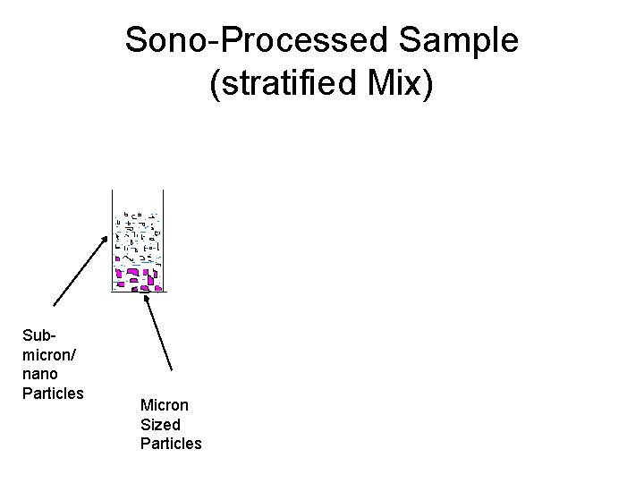 Sono-Processed Sample (stratified Mix) Submicron/ nano Particles Micron Sized Particles 