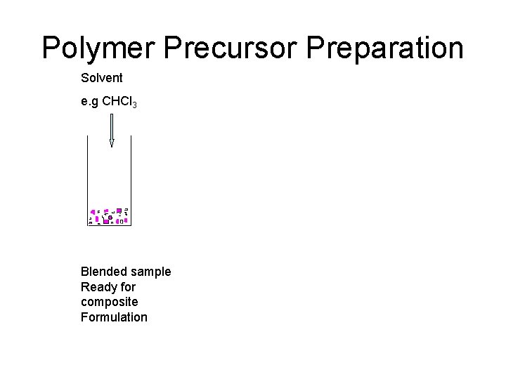 Polymer Precursor Preparation Solvent e. g CHCl 3 Blended sample Ready for composite Formulation