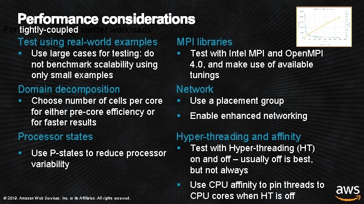 For tightly-coupled cluster workloads Test using real-world examples MPI libraries § § Use large