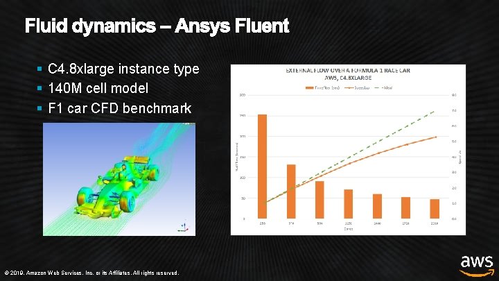 § C 4. 8 xlarge instance type § 140 M cell model § F