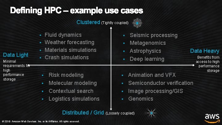 Clustered (Tightly coupled) Fluid dynamics § Weather forecasting § Materials simulations § Crash simulations