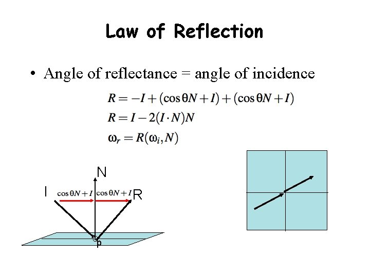 Law of Reflection • Angle of reflectance = angle of incidence N I R