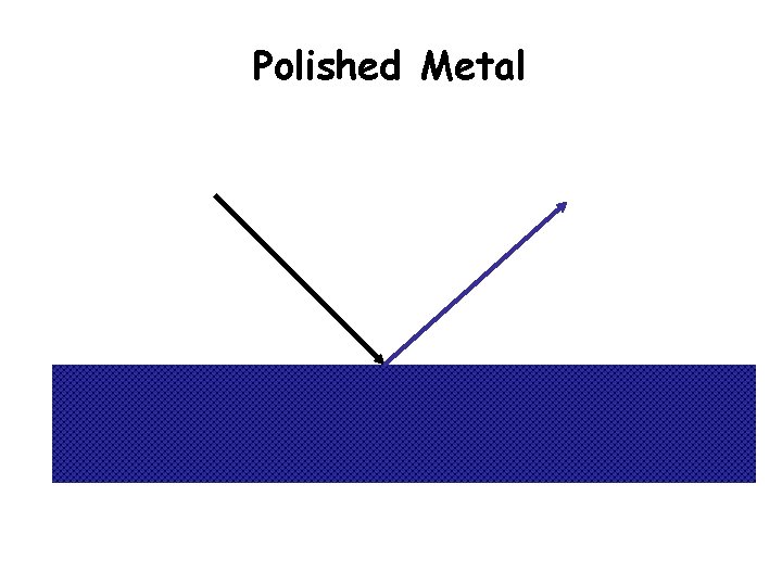 Polished Metal 