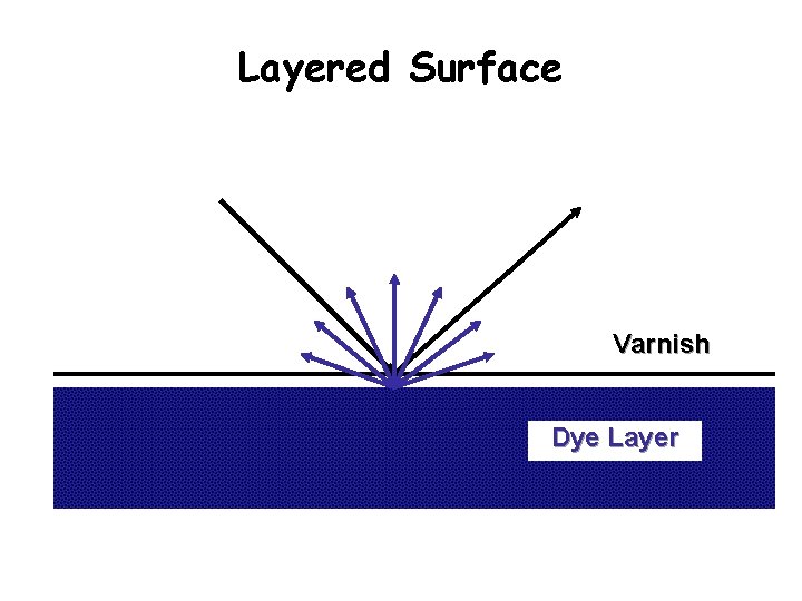 Layered Surface Varnish Dye Layer 