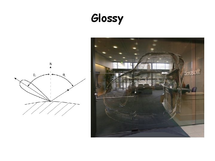 Glossy 
