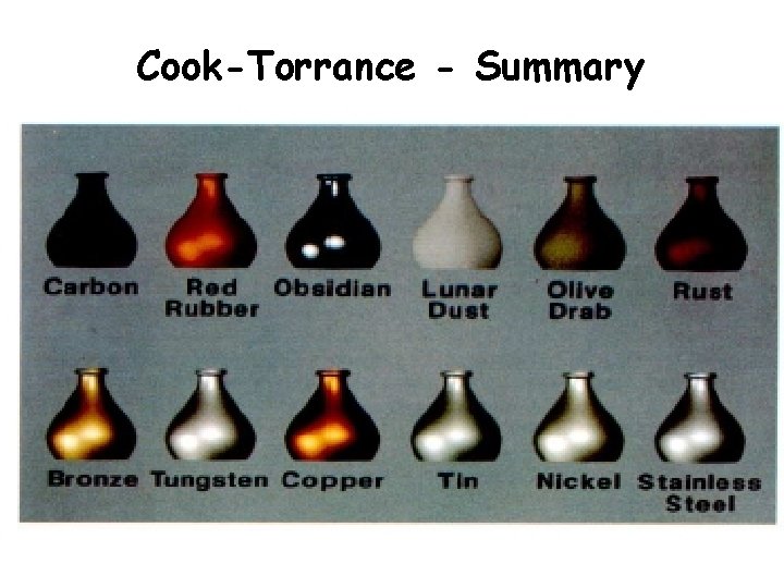 Cook-Torrance - Summary 