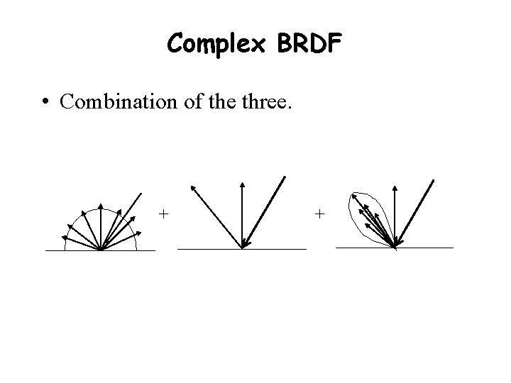 Complex BRDF • Combination of the three. + + 
