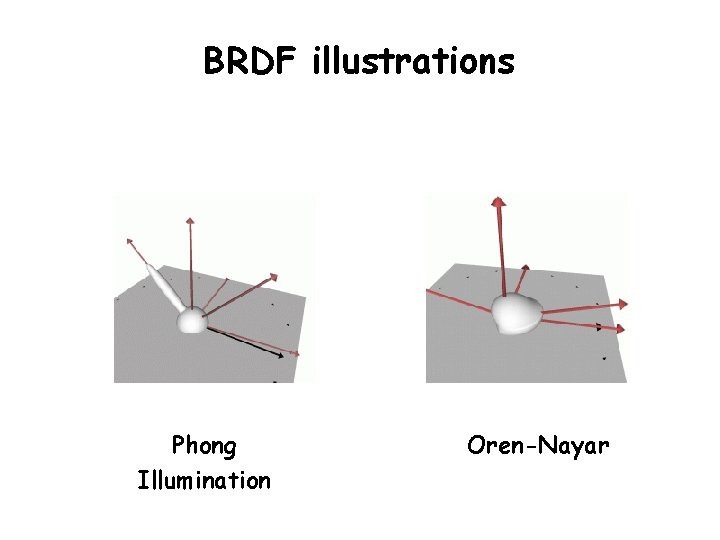 BRDF illustrations Phong Illumination Oren-Nayar 