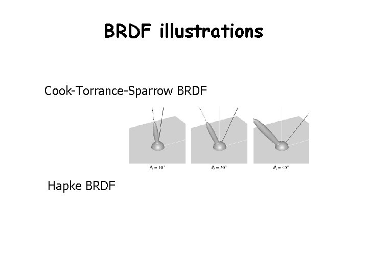 BRDF illustrations Cook-Torrance-Sparrow BRDF Hapke BRDF 