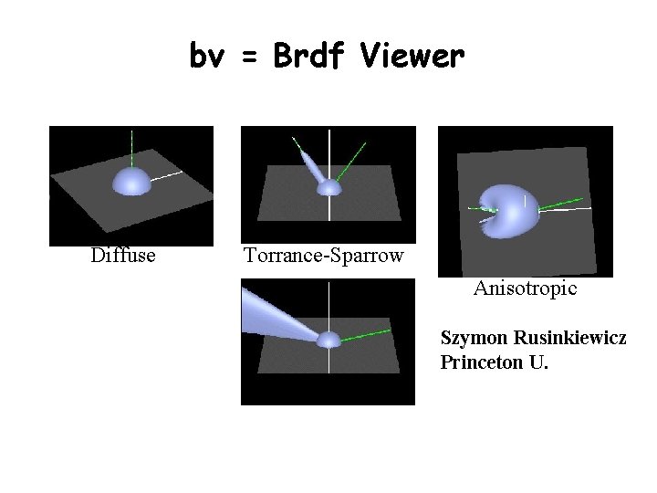 bv = Brdf Viewer Diffuse Torrance-Sparrow Anisotropic Szymon Rusinkiewicz Princeton U. 
