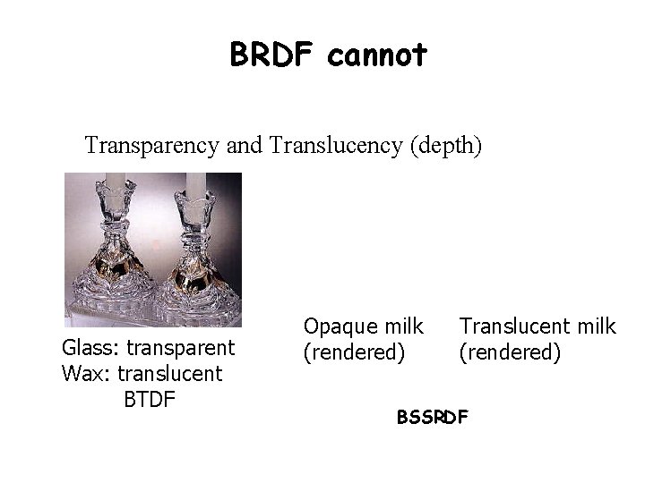 BRDF cannot Transparency and Translucency (depth) Glass: transparent Wax: translucent BTDF Opaque milk (rendered)