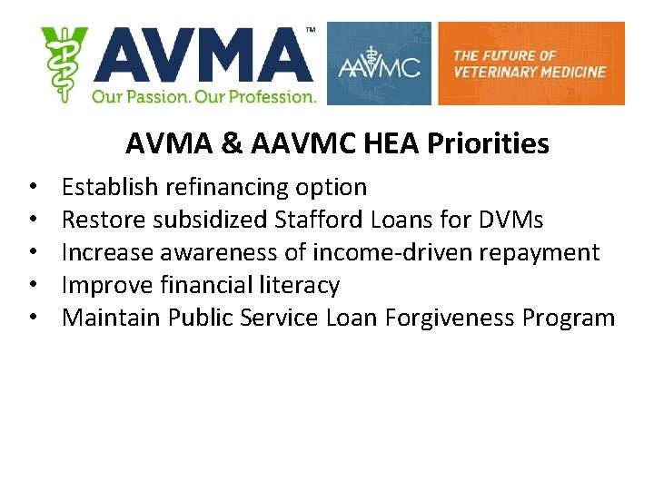 AVMA & AAVMC HEA Priorities • • • Establish refinancing option Restore subsidized Stafford