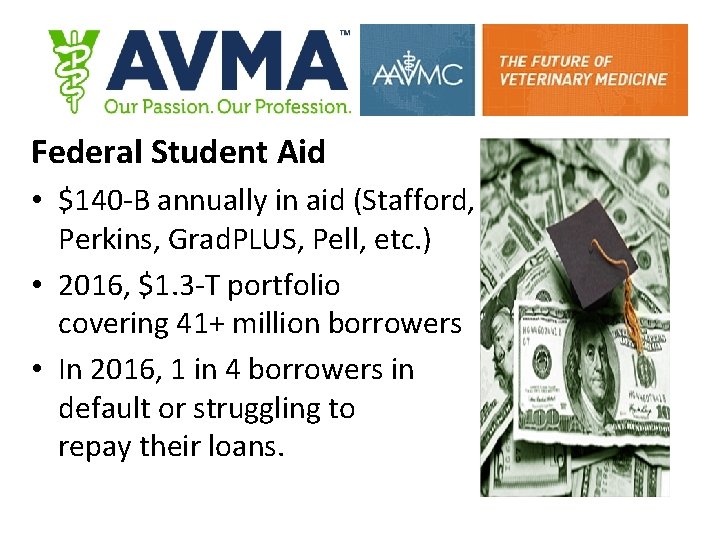 Federal Student Aid • $140 -B annually in aid (Stafford, Perkins, Grad. PLUS, Pell,