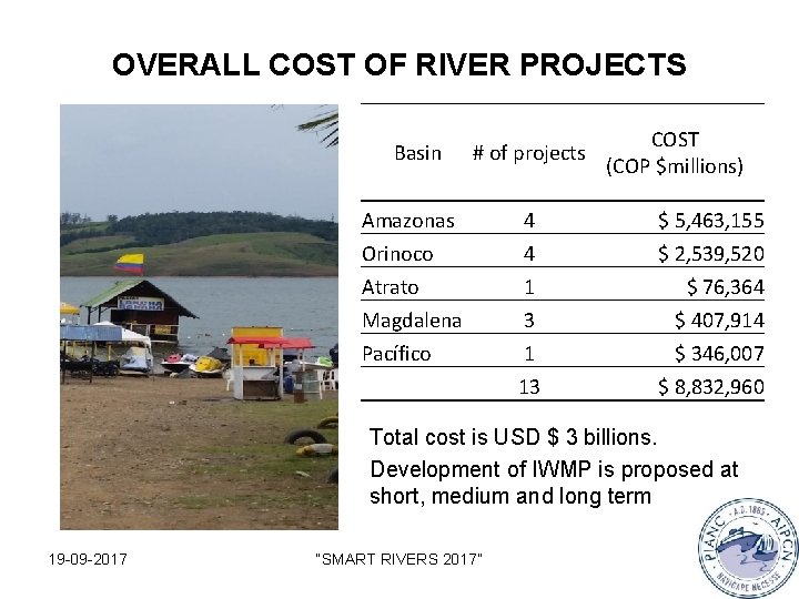 OVERALL COST OF RIVER PROJECTS Basin # of projects COST (COP $millions) Amazonas 4