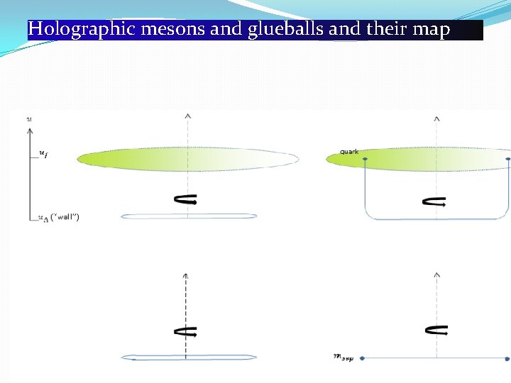 Holographic mesons and glueballs and their map 