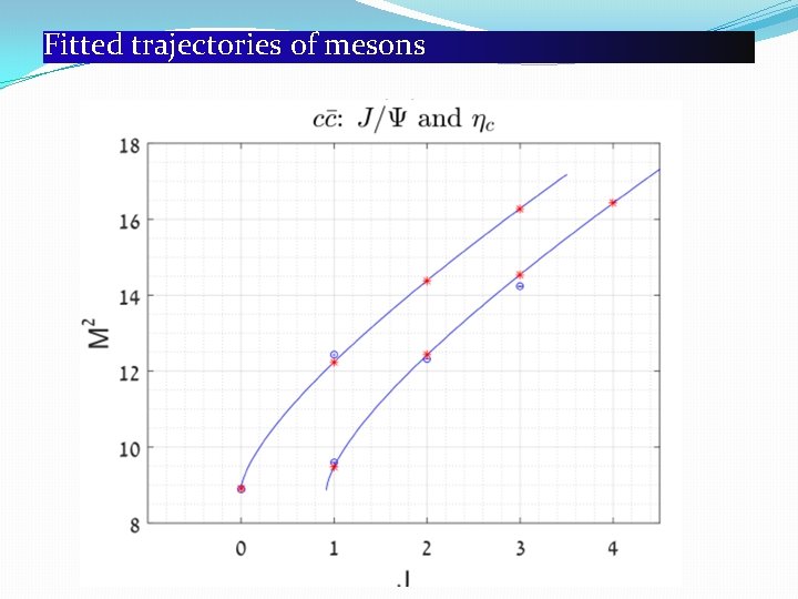 Fitted trajectories of mesons 