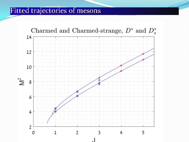 Fitted trajectories of mesons 