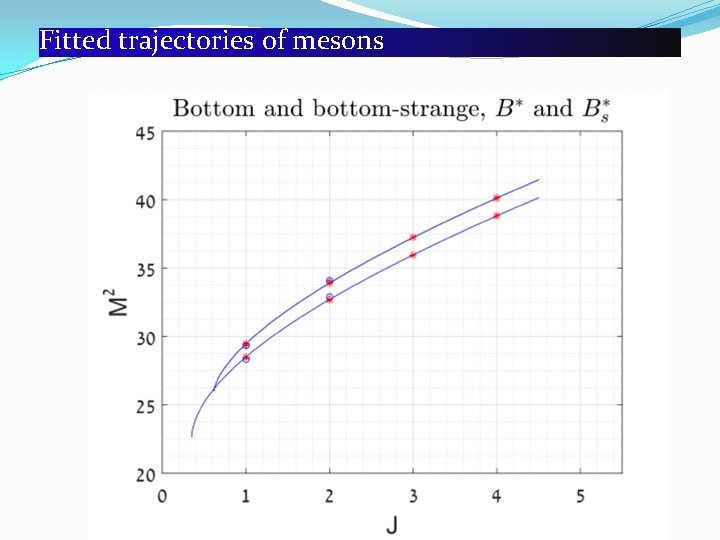 Fitted trajectories of mesons 