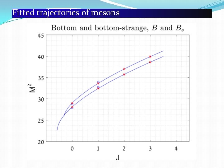 Fitted trajectories of mesons 