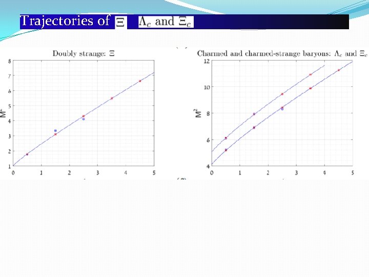 Trajectories of 