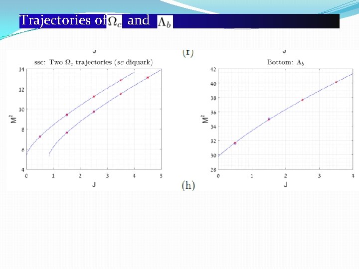 Trajectories of and 