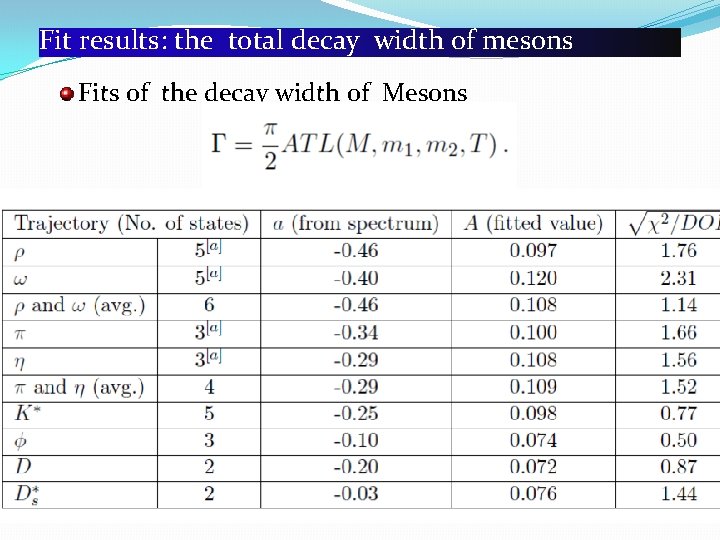 Fit results: the total decay width of mesons Fits of the decay width of
