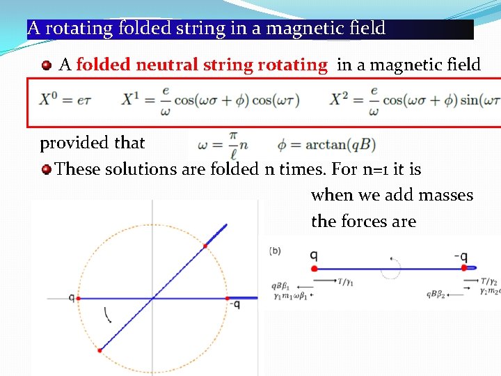 A rotating folded string in a magnetic field A folded neutral string rotating in