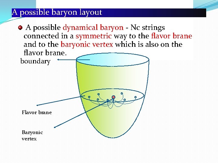 A possible baryon layout A possible dynamical baryon - Nc strings connected in a