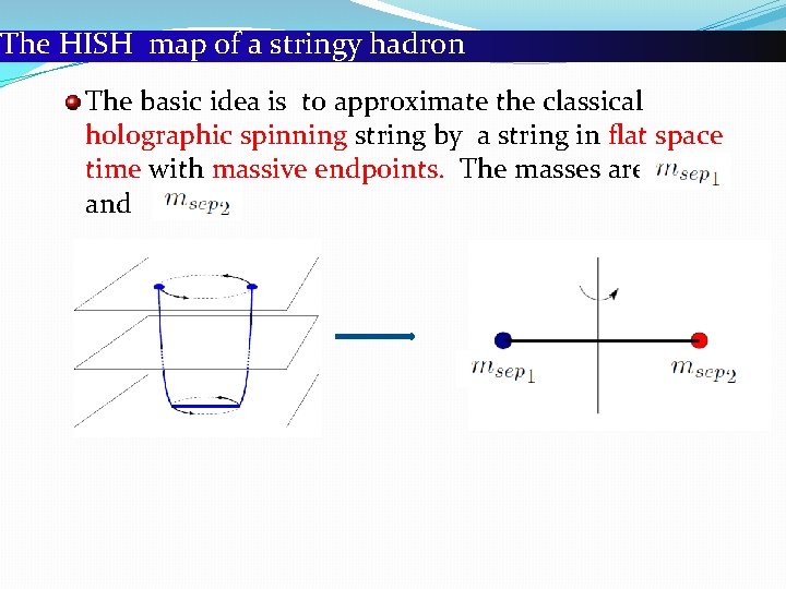 The HISH map of a stringy hadron The basic idea is to approximate the