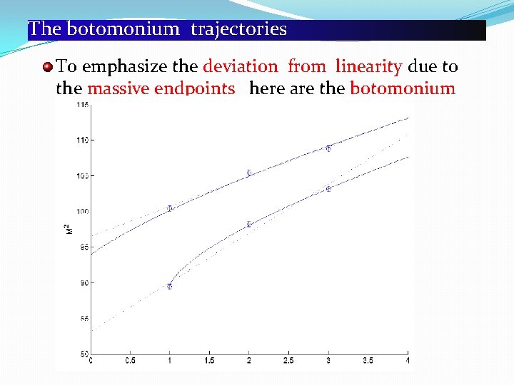The botomonium trajectories To emphasize the deviation from linearity due to the massive endpoints